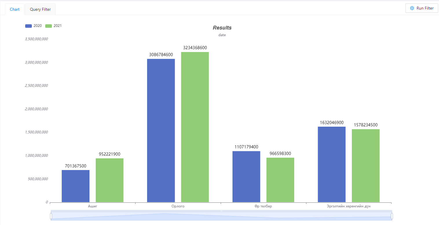 query_filter_үрр_дүн.png